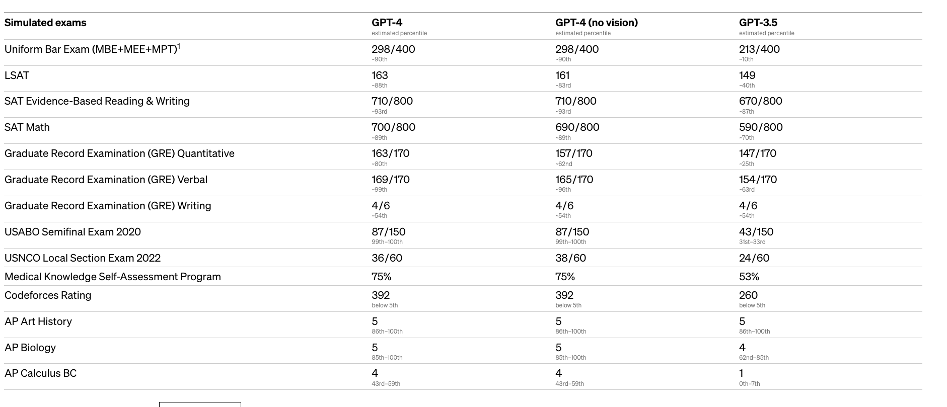 April links: Roulette, Twitter alts, nerds/hipsters